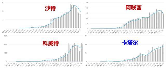 亚洲疫情最新排名，科威特的表现与全球抗疫的对比