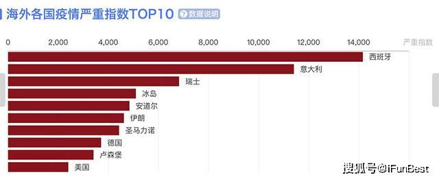 亚洲疫情最新排名，欧洲在全球疫情中的位置与挑战