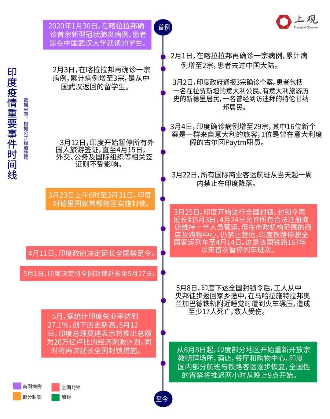 亚洲疫情最新排名，挪威的防疫成效与全球视角