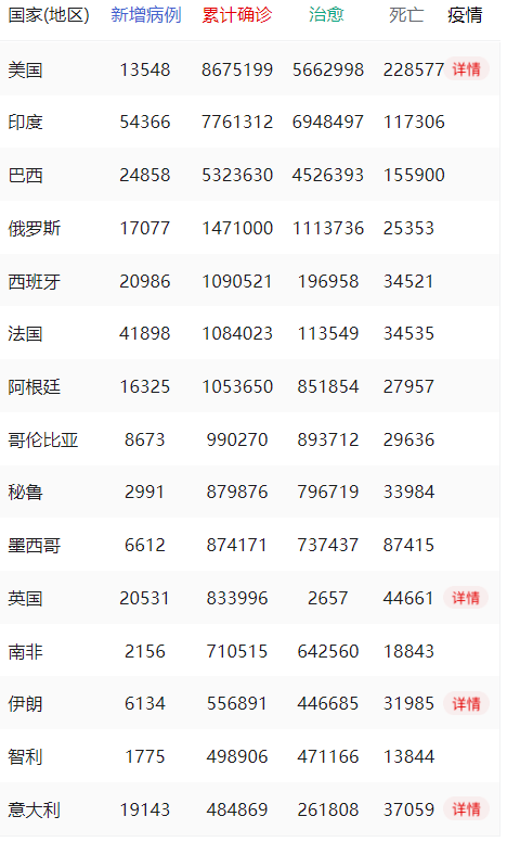 全球疫情实时动态最新数据，现状、挑战与未来展望