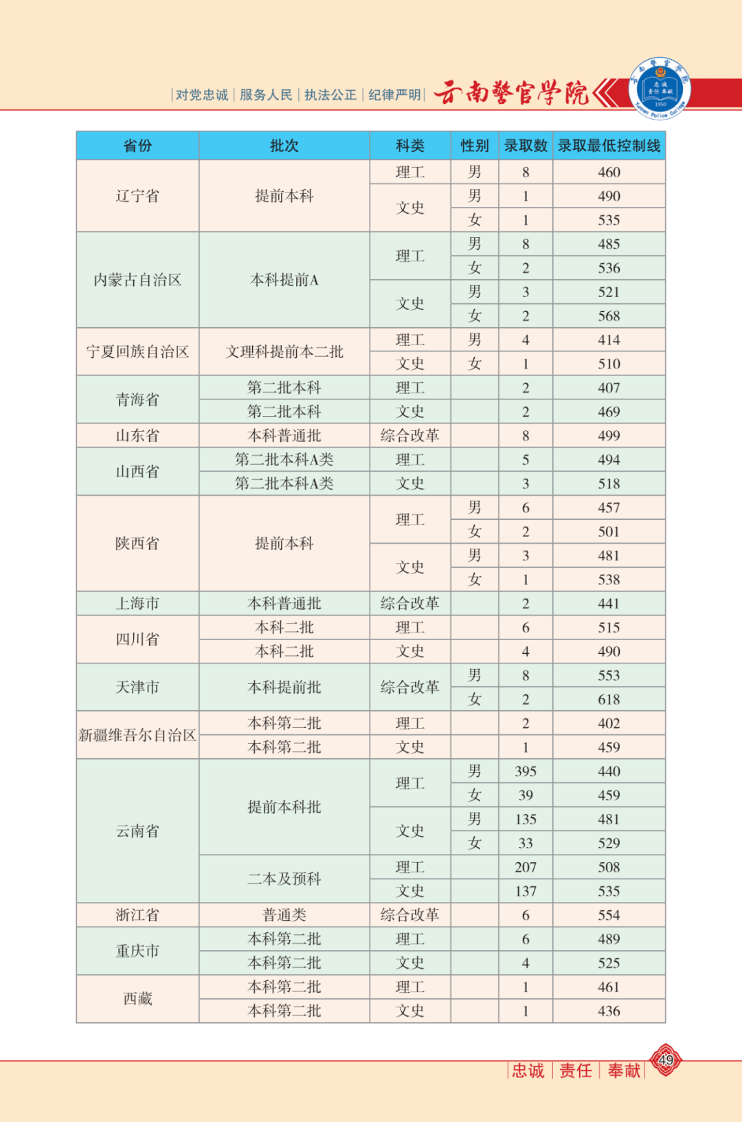 亚洲疫情最新排名，瑞士表现如何？