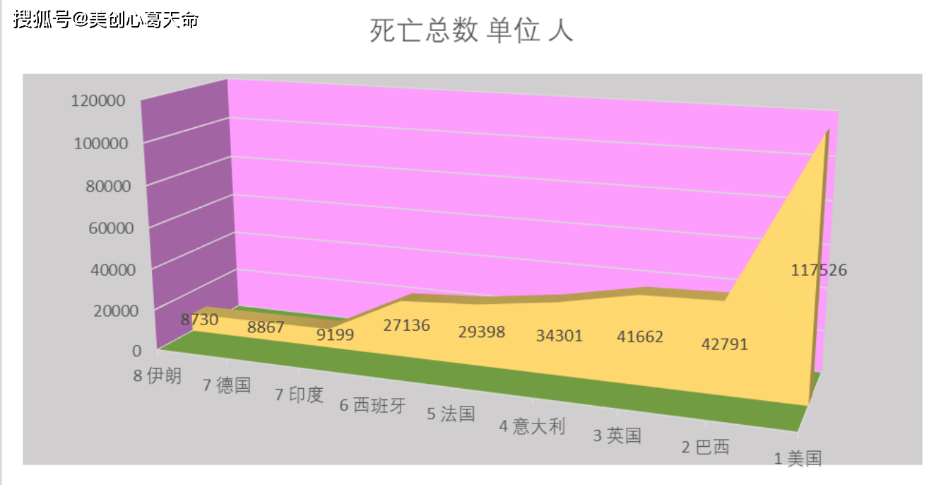 全球疫情最新情况统计图表，数据背后的故事与启示