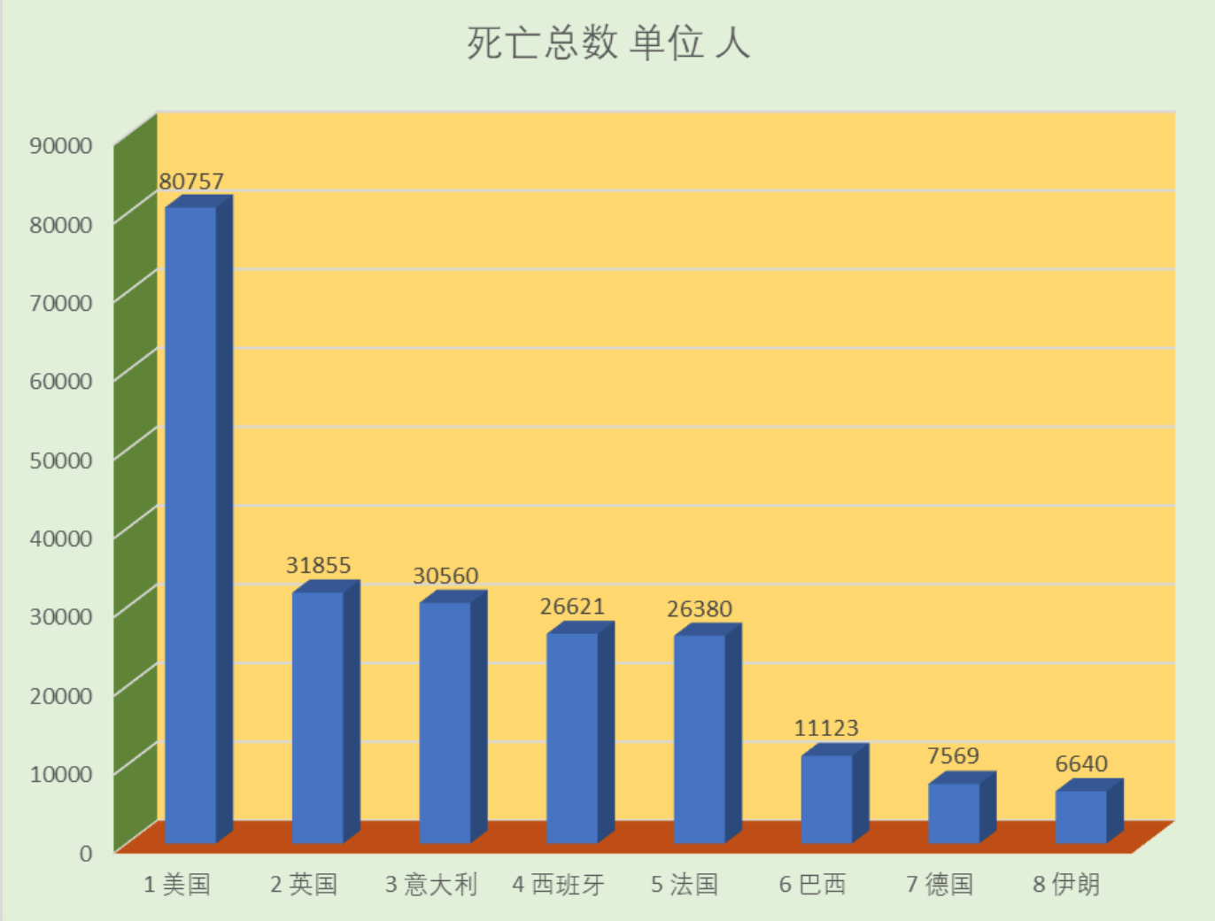 全球疫情最新情况统计图表，数据背后的故事与启示