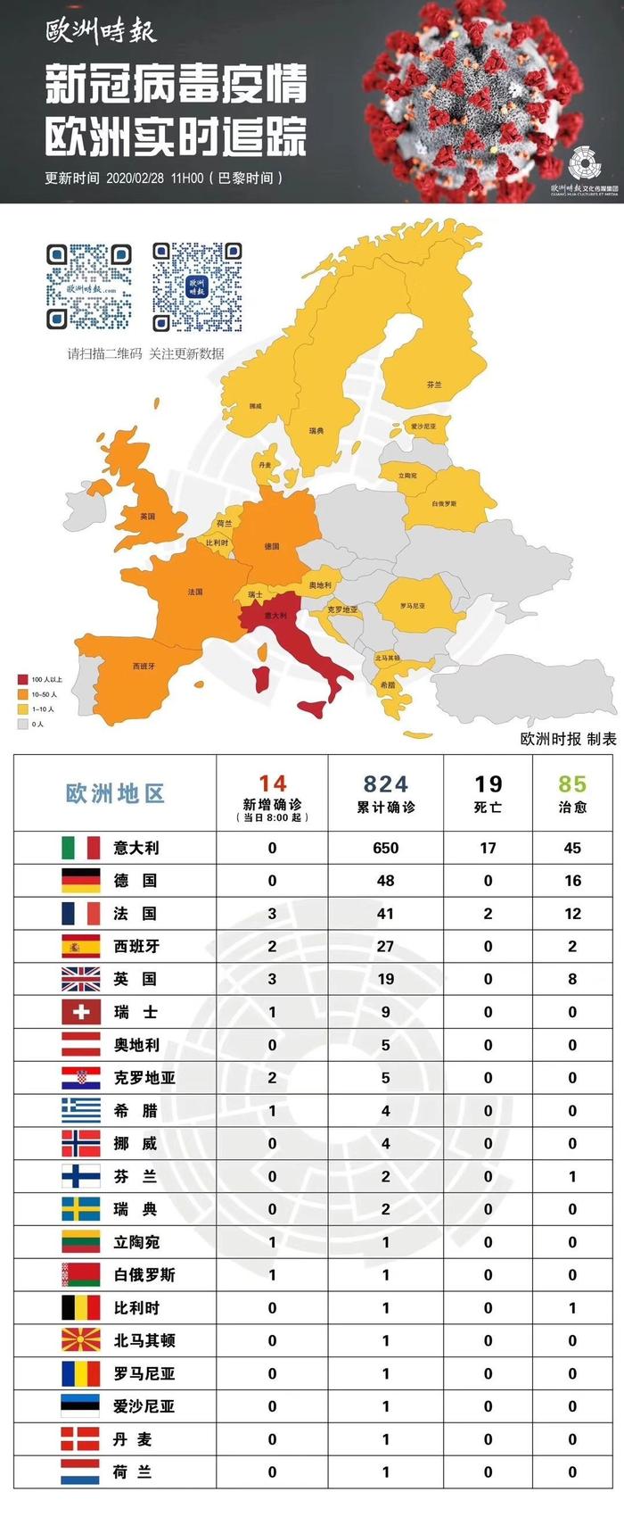 亚洲疫情最新排名，法国在全球及亚洲地区的地位