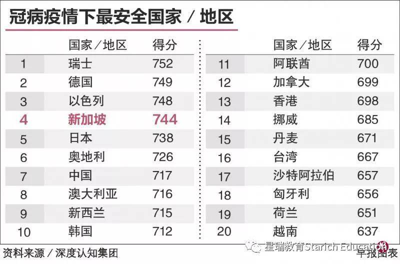 亚洲疫情最新排名，法国在全球及亚洲地区的地位