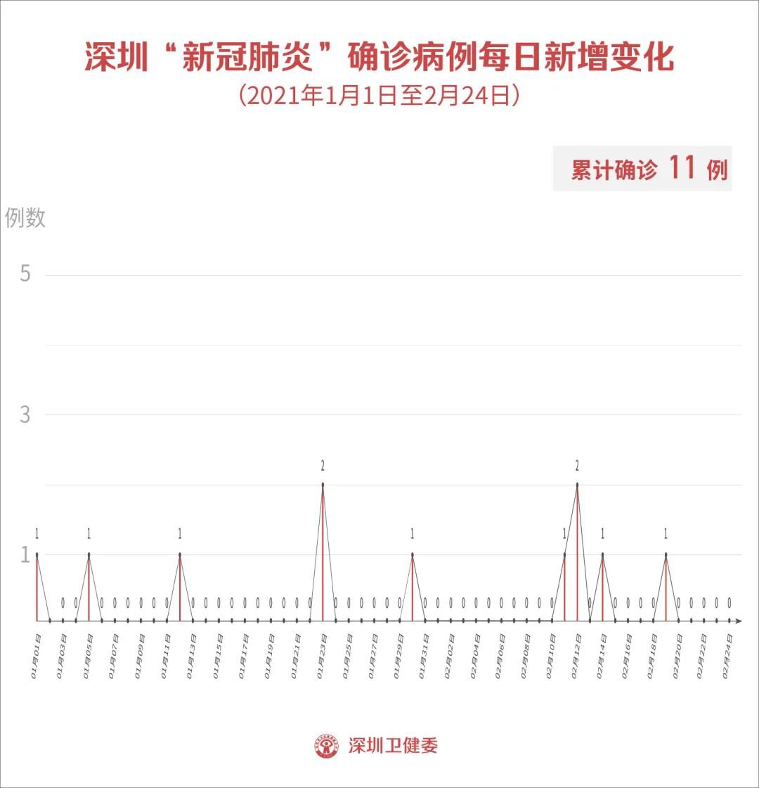 疫情最新消息今天新增25