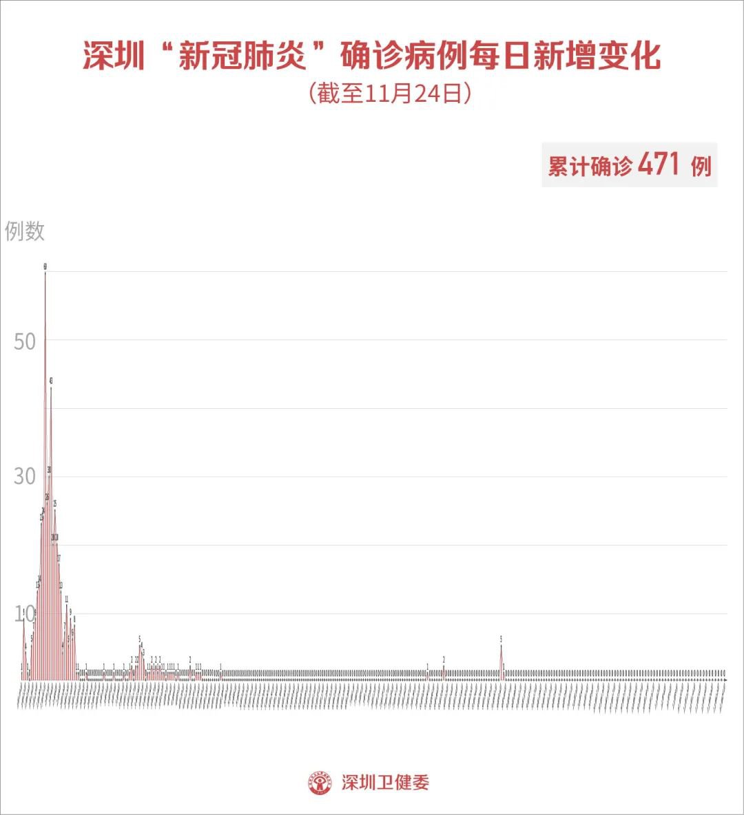 疫情最新消息今天新增25