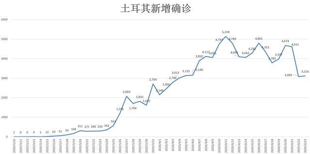 最新疫情24日，全球疫情动态与防控策略分析