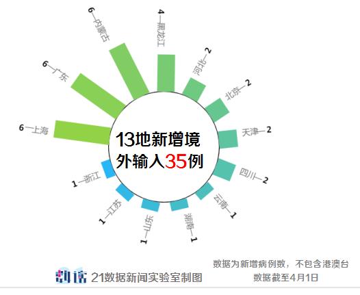 塞尔维亚疫情今日新增情况分析，挑战与希望并存