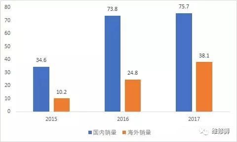 疫情最新消息统计图，数据背后的故事与启示