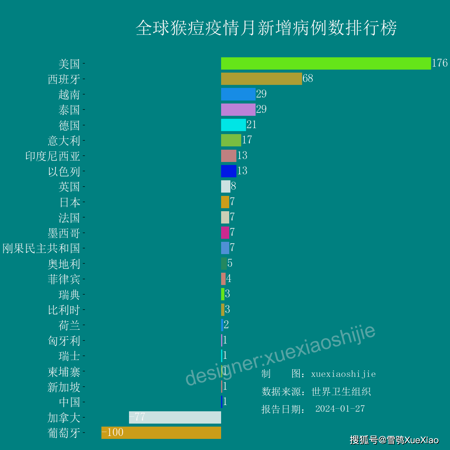 亚洲疫情最新排名，葡萄牙在其中的位置