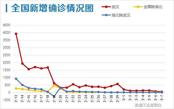 阿尔及利亚今日疫情新增情况分析