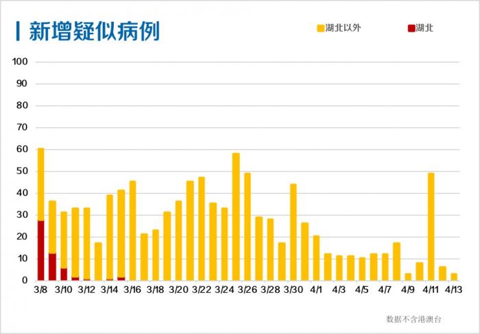 阿尔及利亚今日疫情新增情况分析