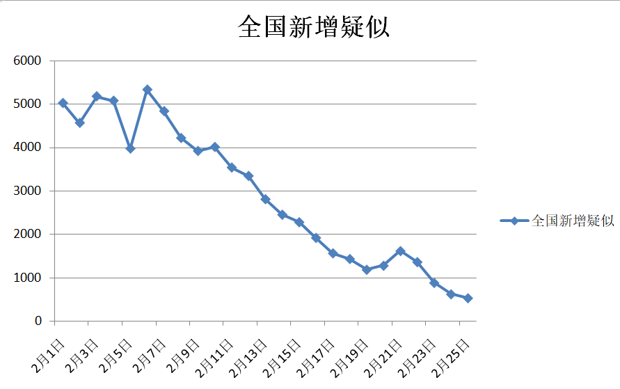 阿尔及利亚今日疫情新增病例数，挑战与希望并存的抗疫之路