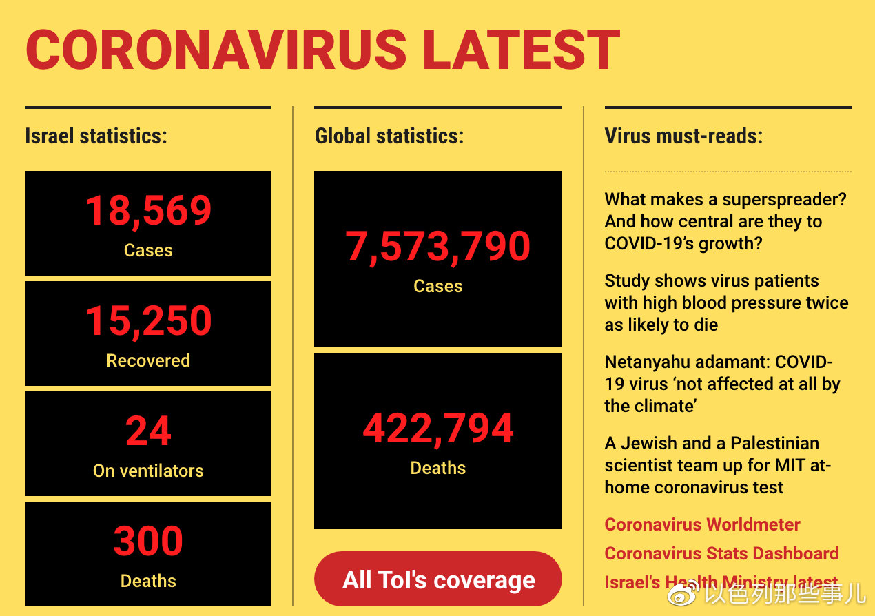 以色列最新病毒疫情报告，挑战与希望并存的抗疫之路