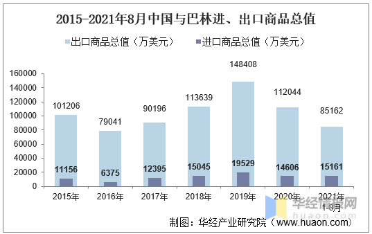 亚洲疫情最新数据统计与巴林地区的应对策略