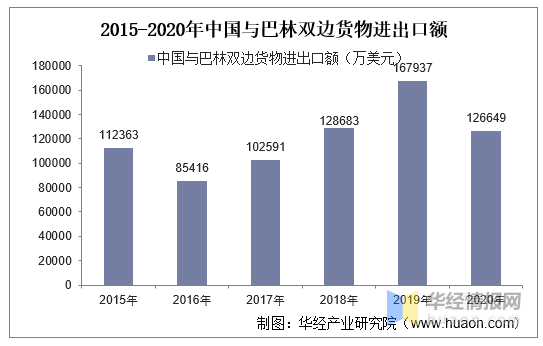 亚洲疫情最新数据统计与巴林地区的应对策略