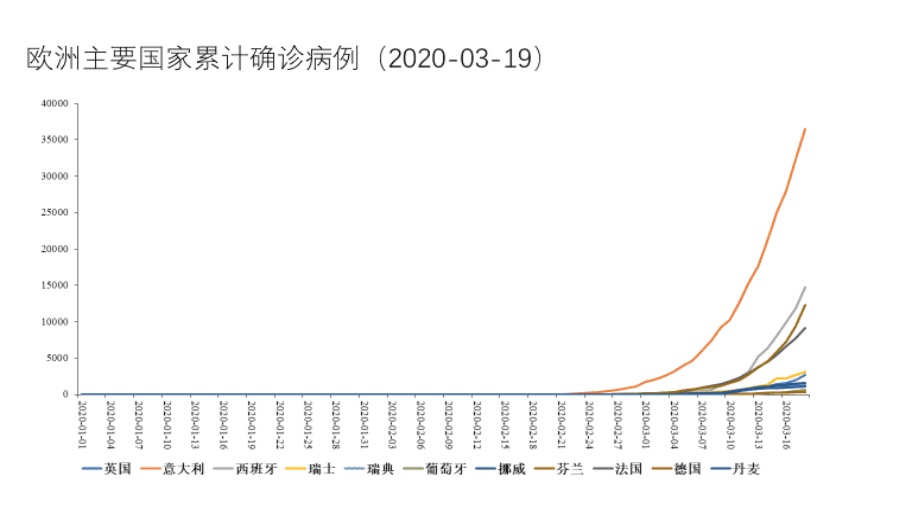 亚洲疫情最新数据统计与欧洲国家应对策略