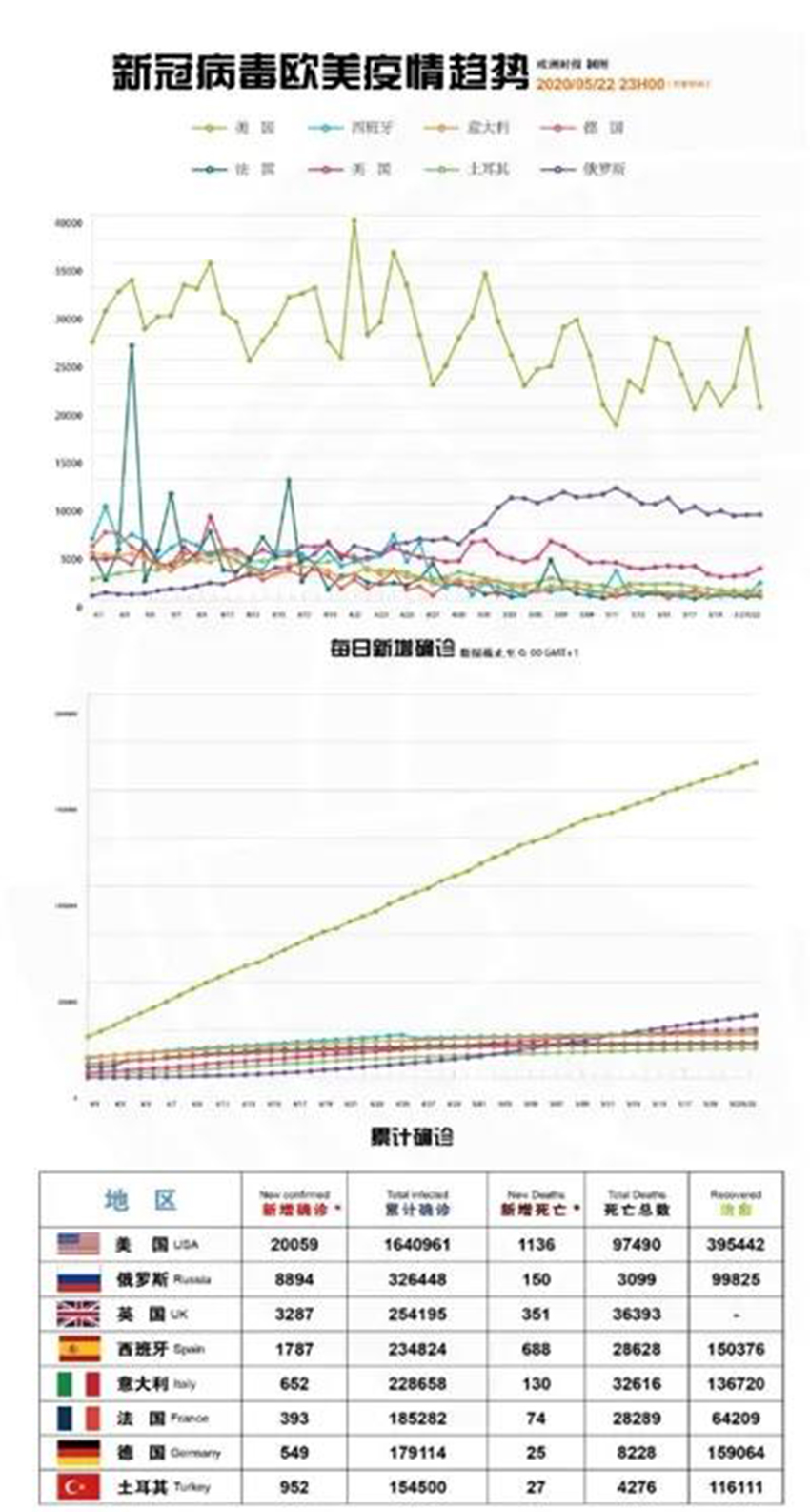 亚洲疫情最新数据统计与欧洲国家应对策略