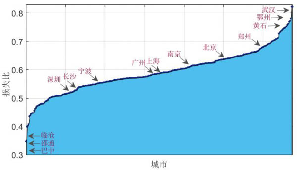 亚洲疫情最新数据统计与欧洲人口动态分析