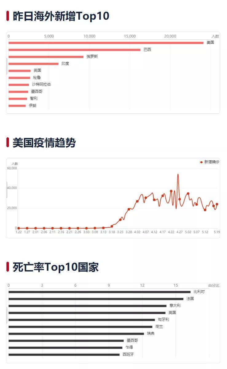 疫情最新数据消息8月20日