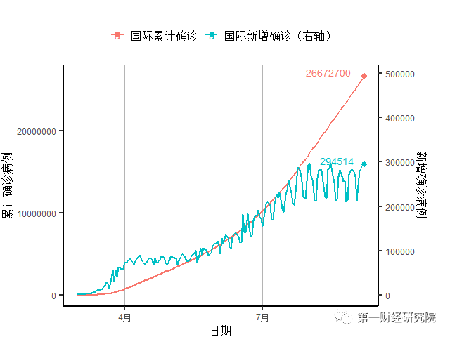 疫情最新消息8.4日