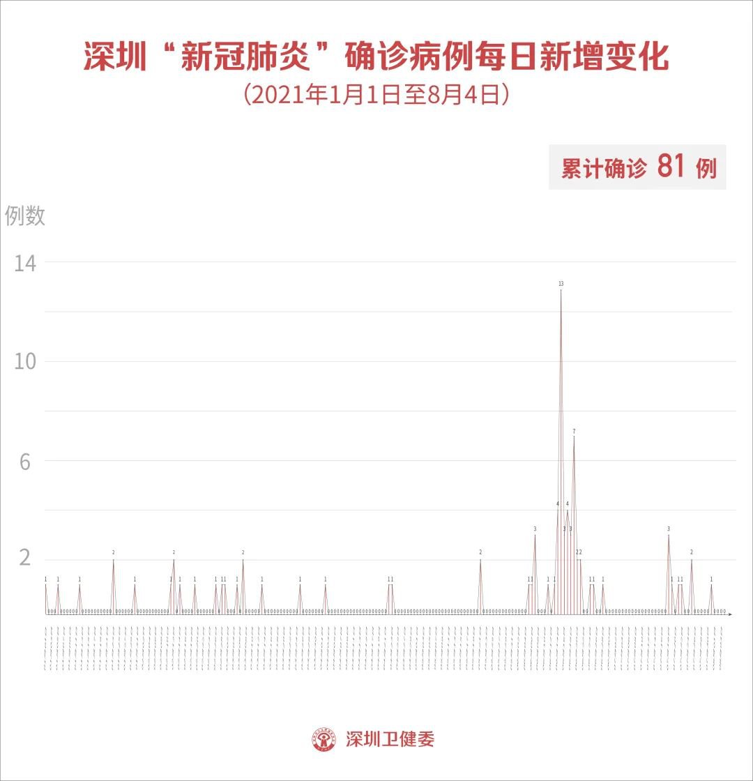 疫情最新消息8.4日