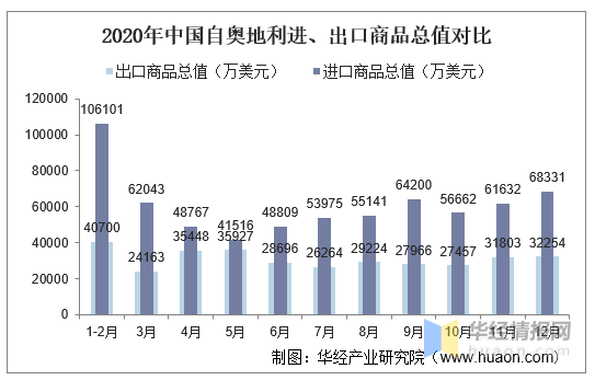 亚洲疫情最新数据统计与奥地利应对策略