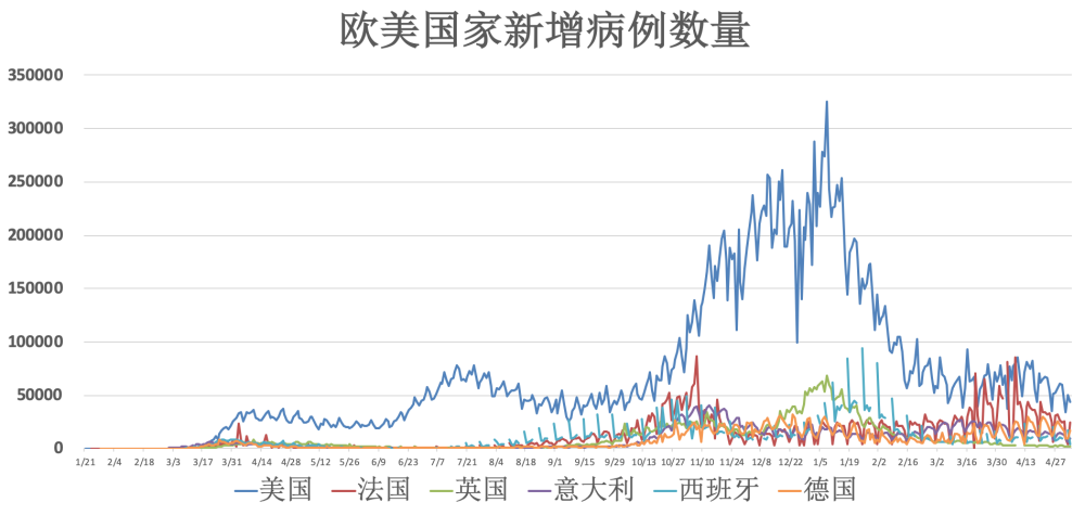 疫情最新数据统计表，全球疫情动态与防控策略分析