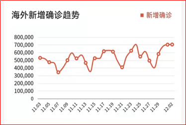 疫情最新消息，全球新增病例持续攀升，防控措施再升级