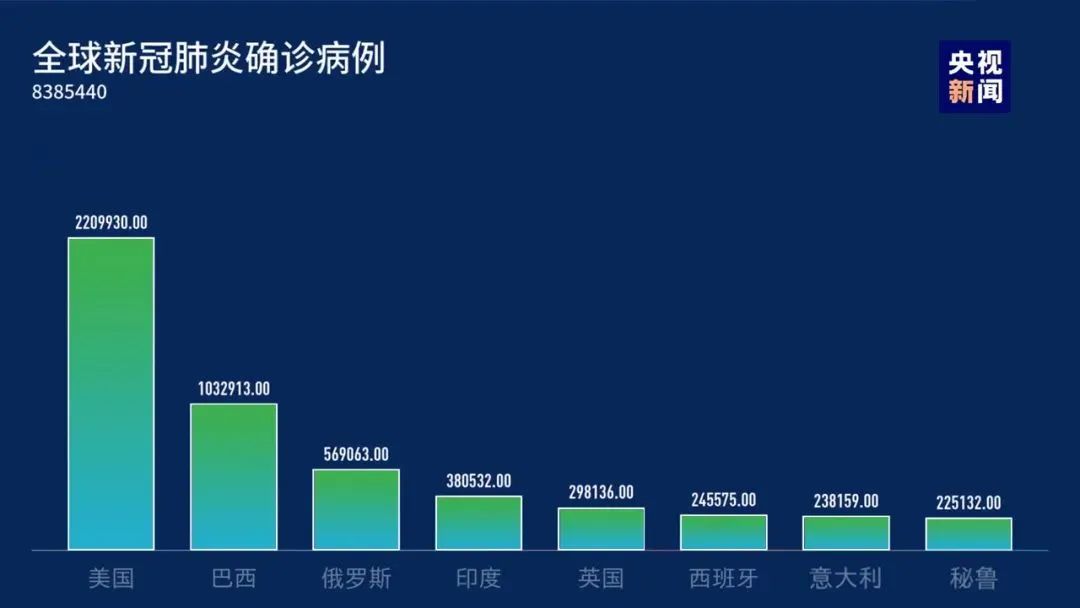 疫情最新消息，全球新增病例持续攀升，防控措施再升级