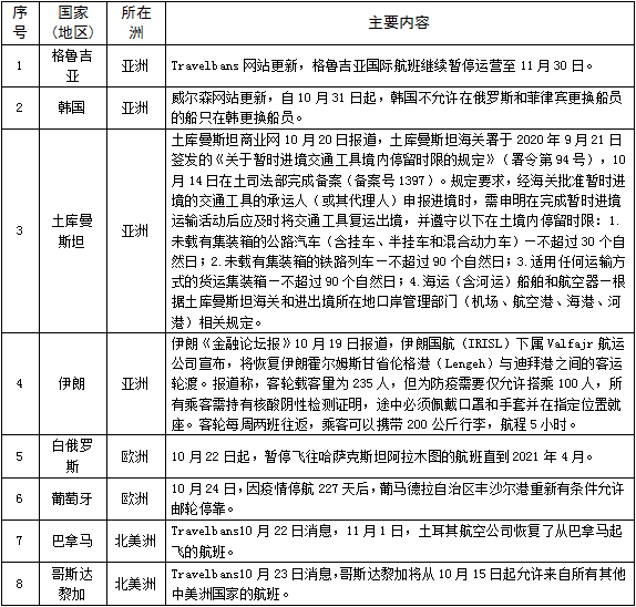 疫情最新疫情数据图，全球疫情趋势分析与防控策略