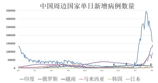 疫情最新疫情数据图，全球疫情趋势分析与防控策略