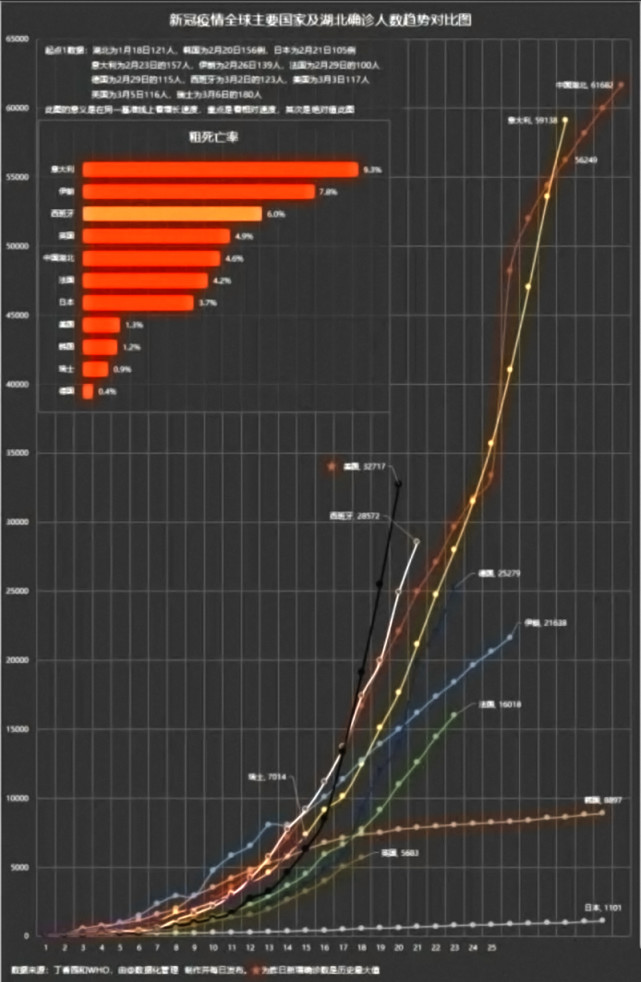 亚洲疫情最新数据统计与意大利的对比，全球抗疫的挑战与希望