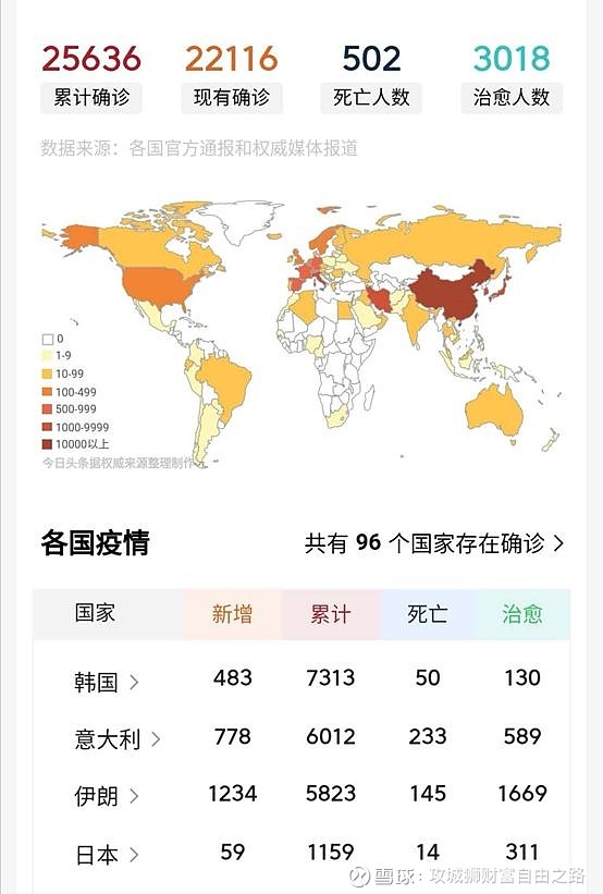 亚洲疫情最新数据统计与意大利的对比，全球抗疫的艰难征程