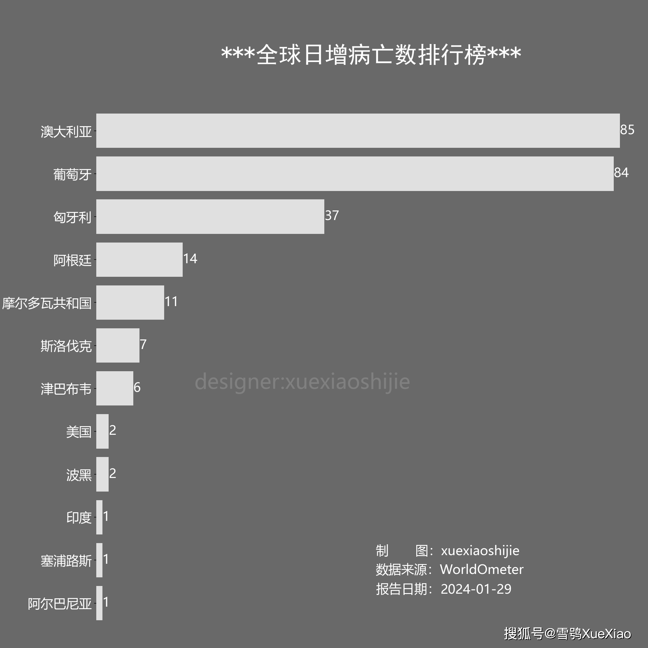 2024年全球疫情最新动态，挑战与希望并存