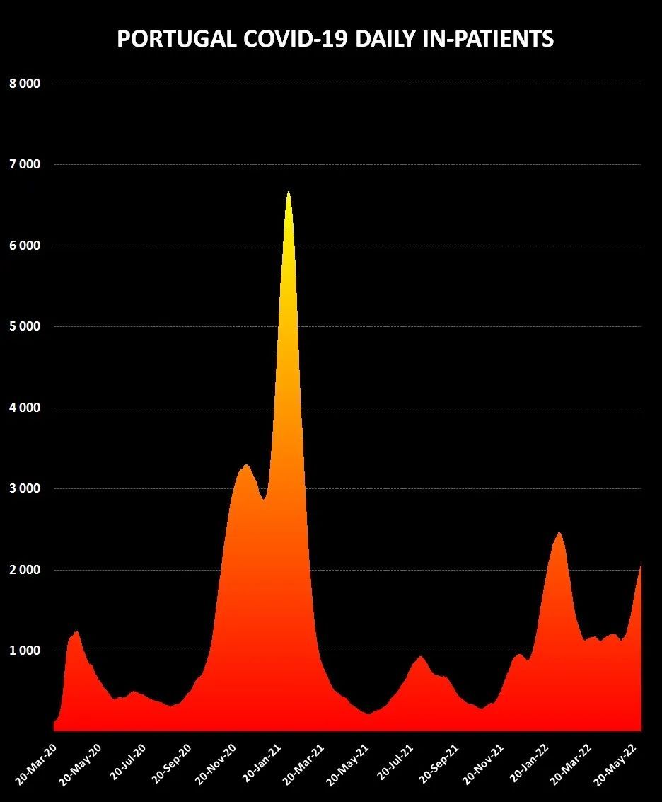 葡萄牙新冠疫情最新数据，挑战与希望并存