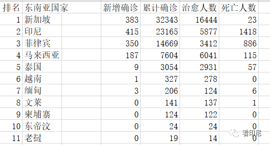 亚洲疫情最新数据统计，卢旺达的现状与挑战