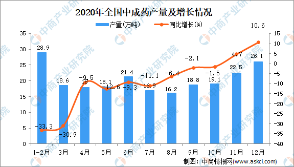 亚洲疫情最新数据统计与加蓬天气分析