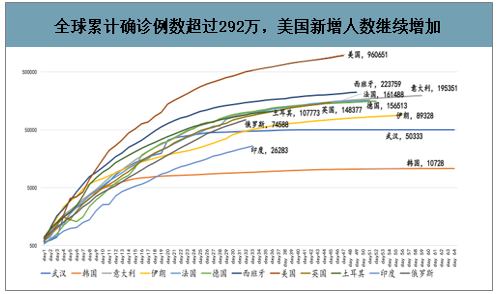 2020疫情最新统计，全球抗疫形势分析与未来展望