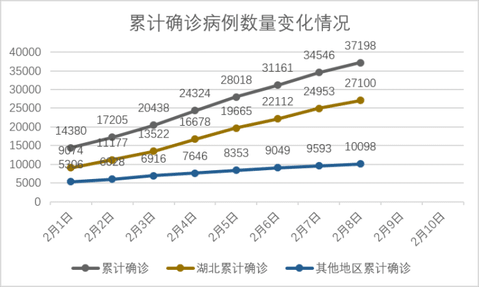 2020疫情最新统计，全球抗疫形势分析与未来展望