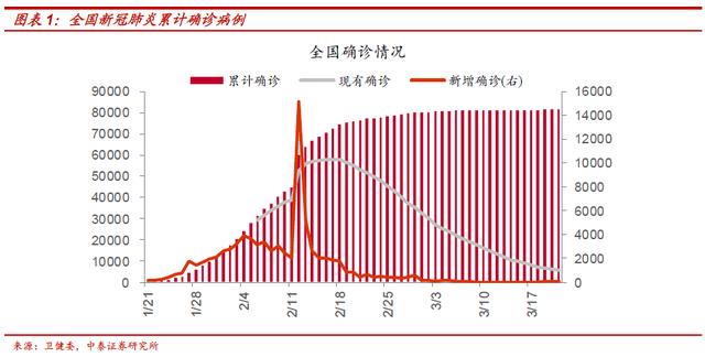 2020疫情数据表，全球抗疫的数字化见证