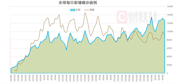 亚洲疫情最新数据统计与美国的影响