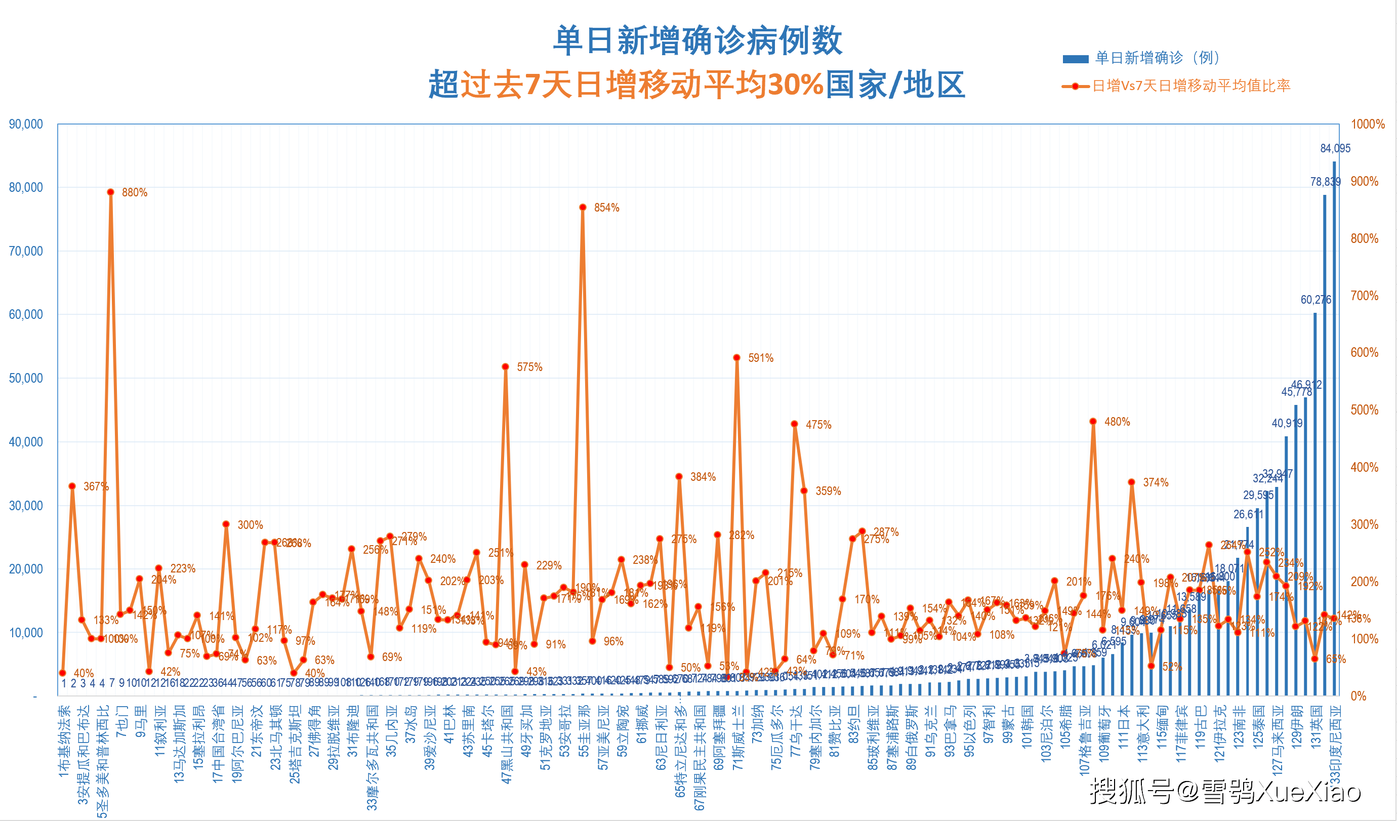 巴哈马在亚洲疫情中的最新数据统计与观察