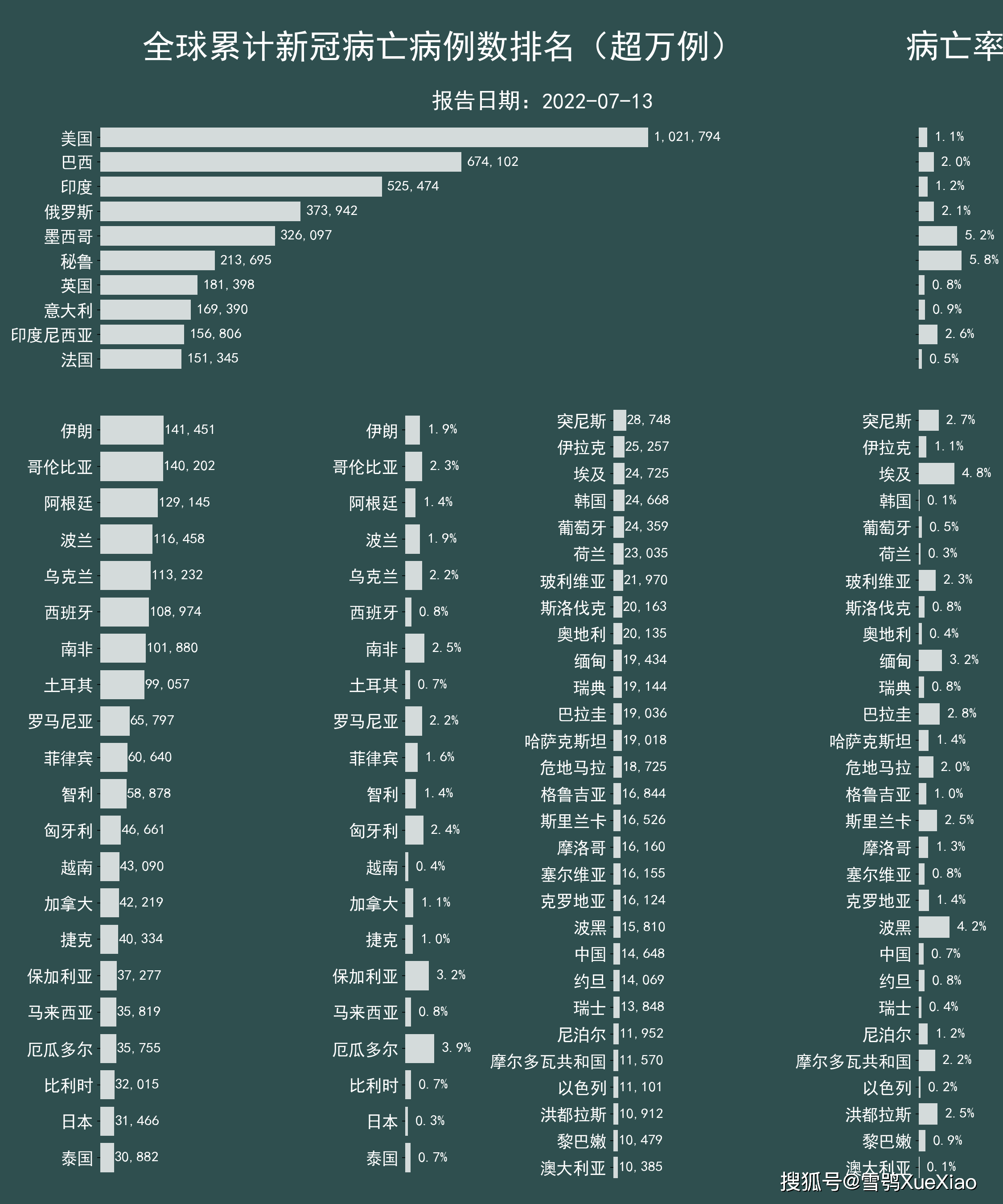 亚洲疫情最新排名与巴西病毒，全球抗疫的复杂图景