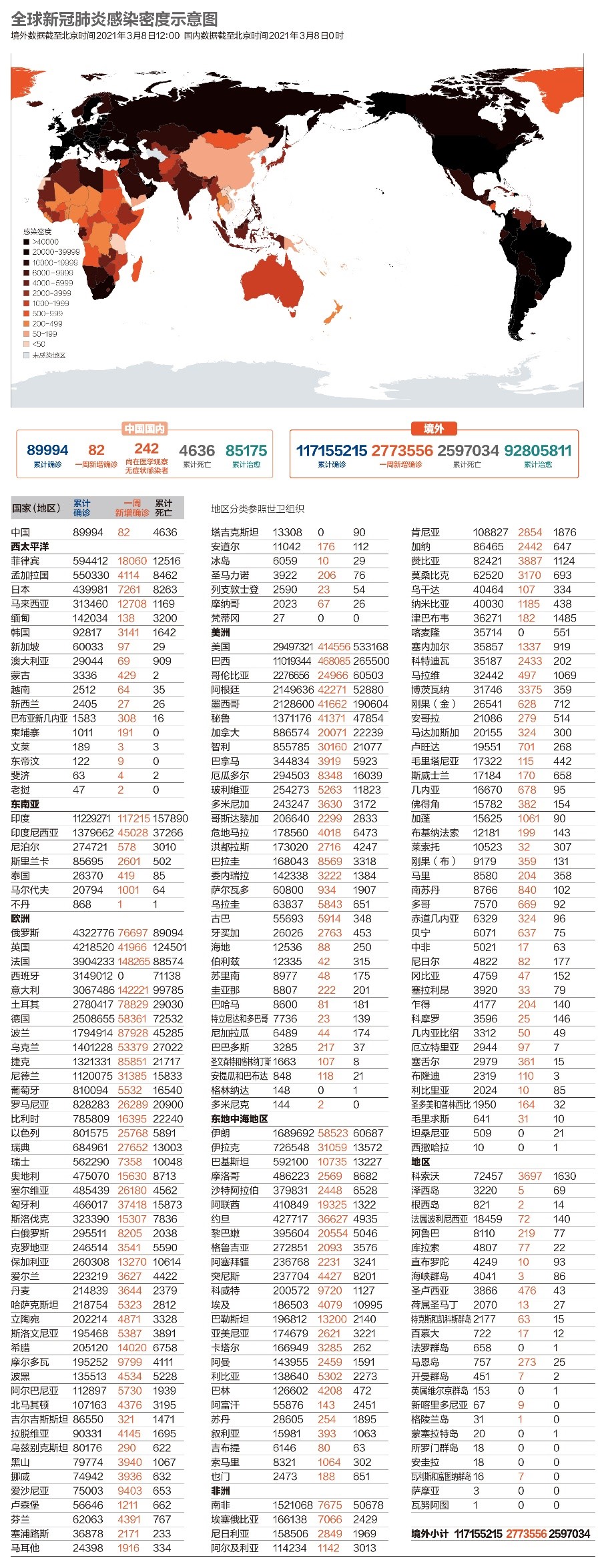 亚洲疫情最新排名与巴西病毒，全球抗疫的复杂图景