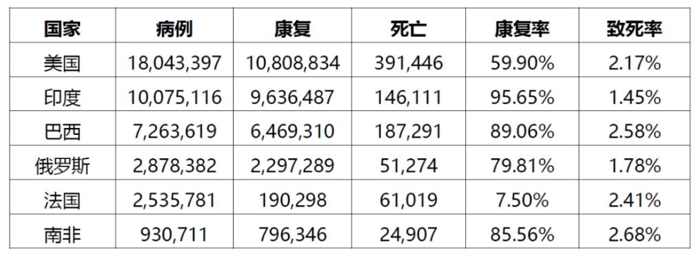 亚洲疫情最新排名，巴西在全球疫情中的位置