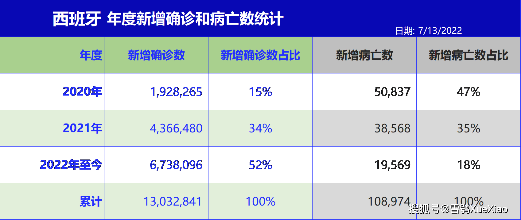 巴西疫情全球排名，挑战、应对与全球影响