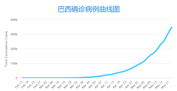 巴西疫情排名全球第二，挑战、应对与未来展望