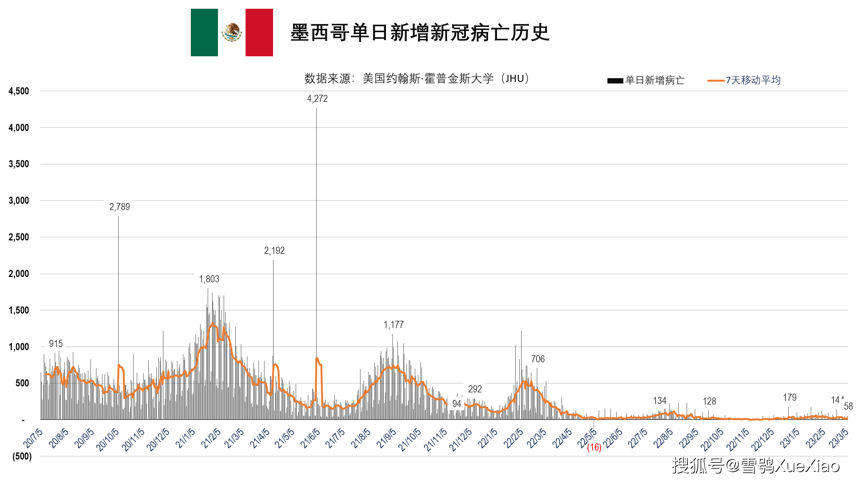 2023年全球疫情最新数据消息，挑战与希望并存